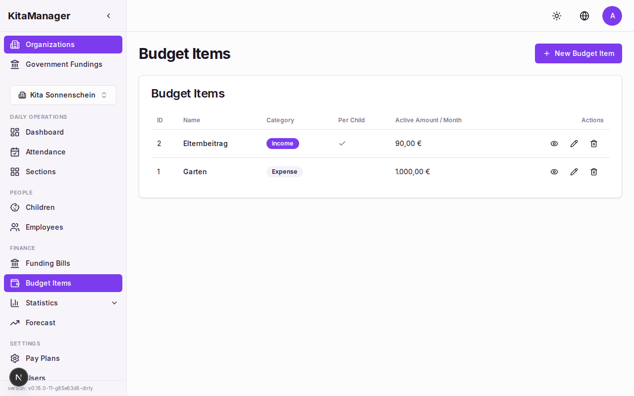 Budget items