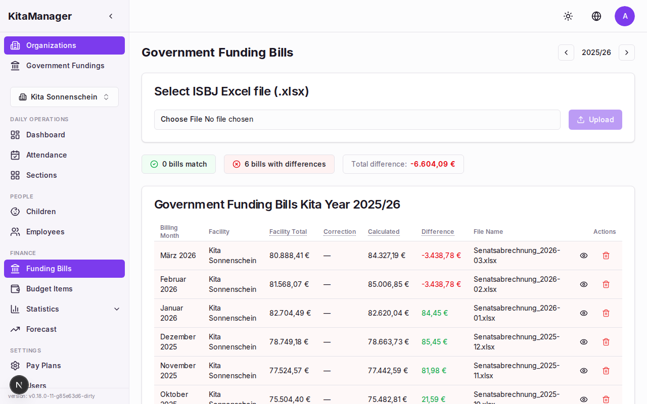 Government funding bills