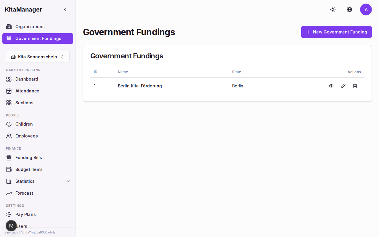 Government funding rates