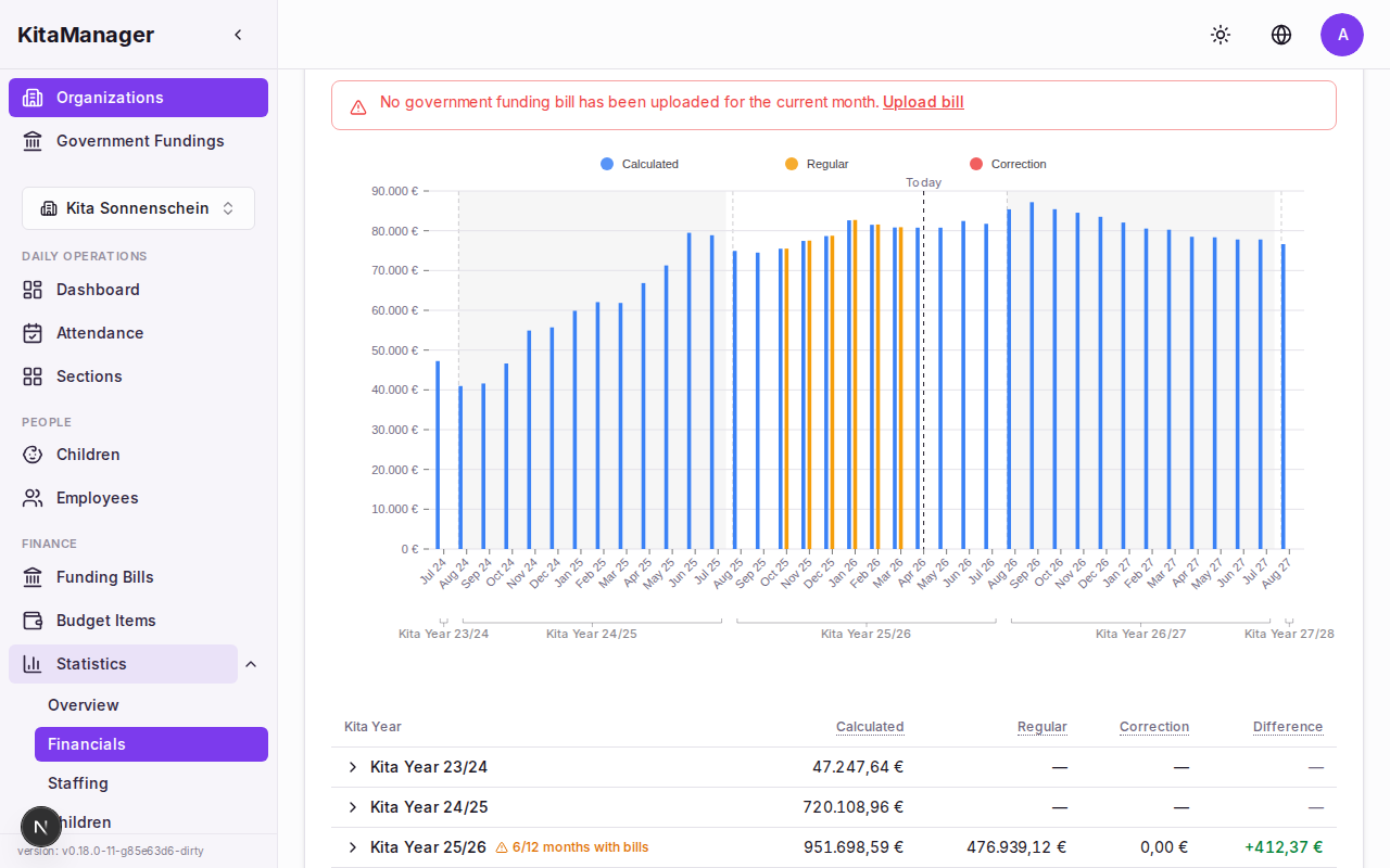 Actual vs calculated funding